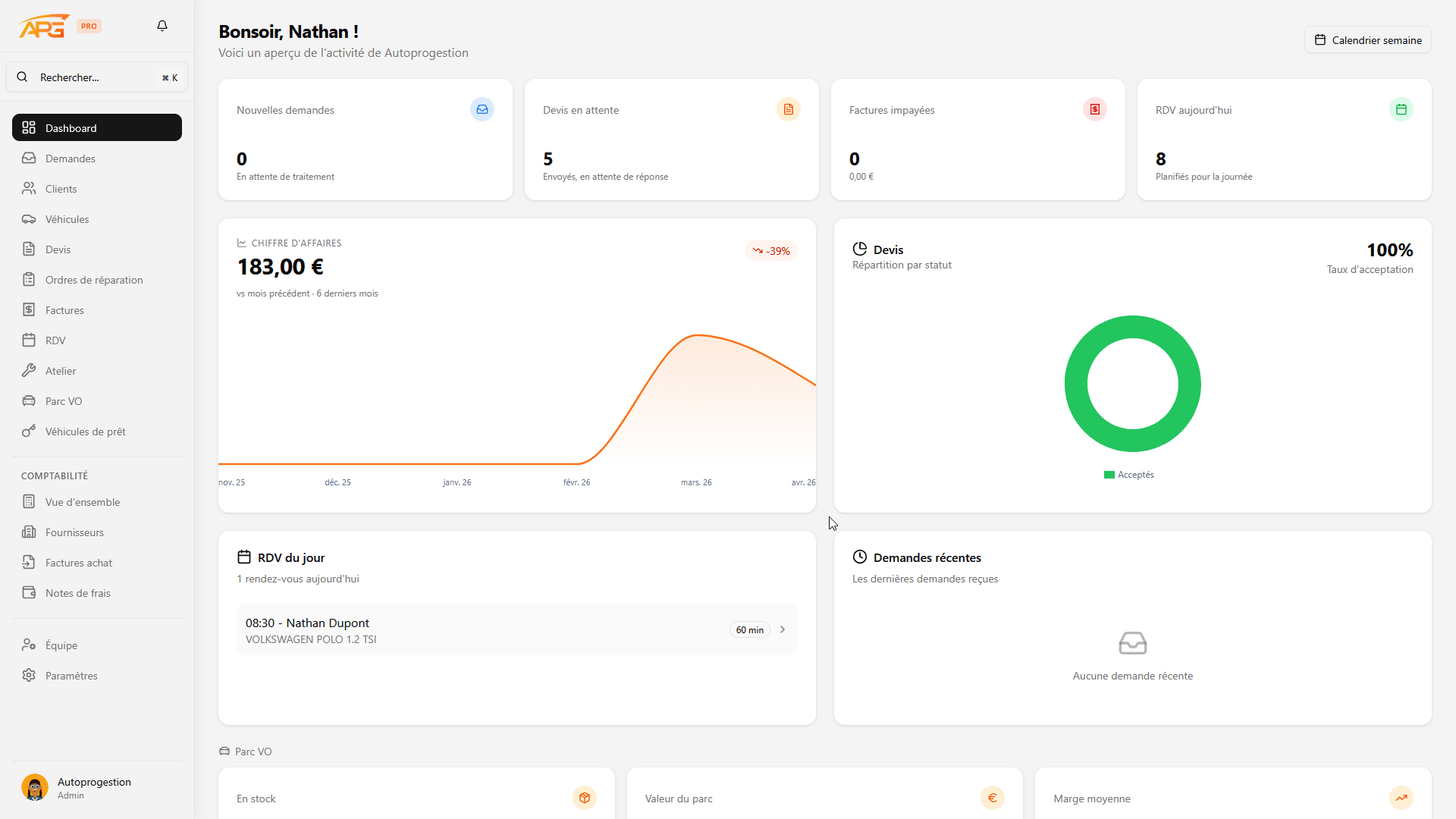 Tableau de bord APG : vue d'ensemble de l'activité